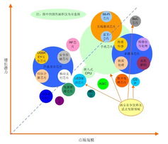 西安高新區軟件外包服務 引領數字化轉型，賦能產業升級