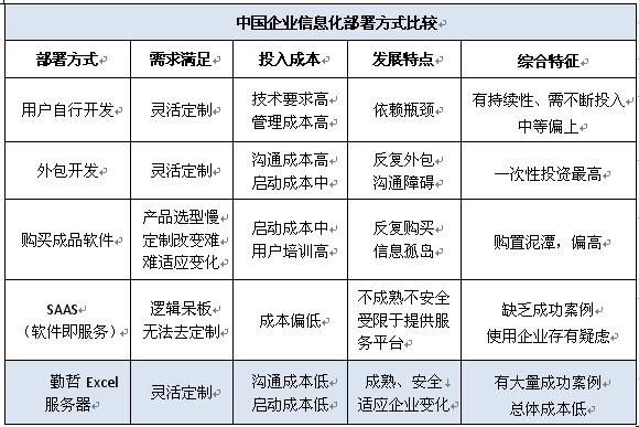 勤哲Excel服務器 學習、下載與實踐的全面指南